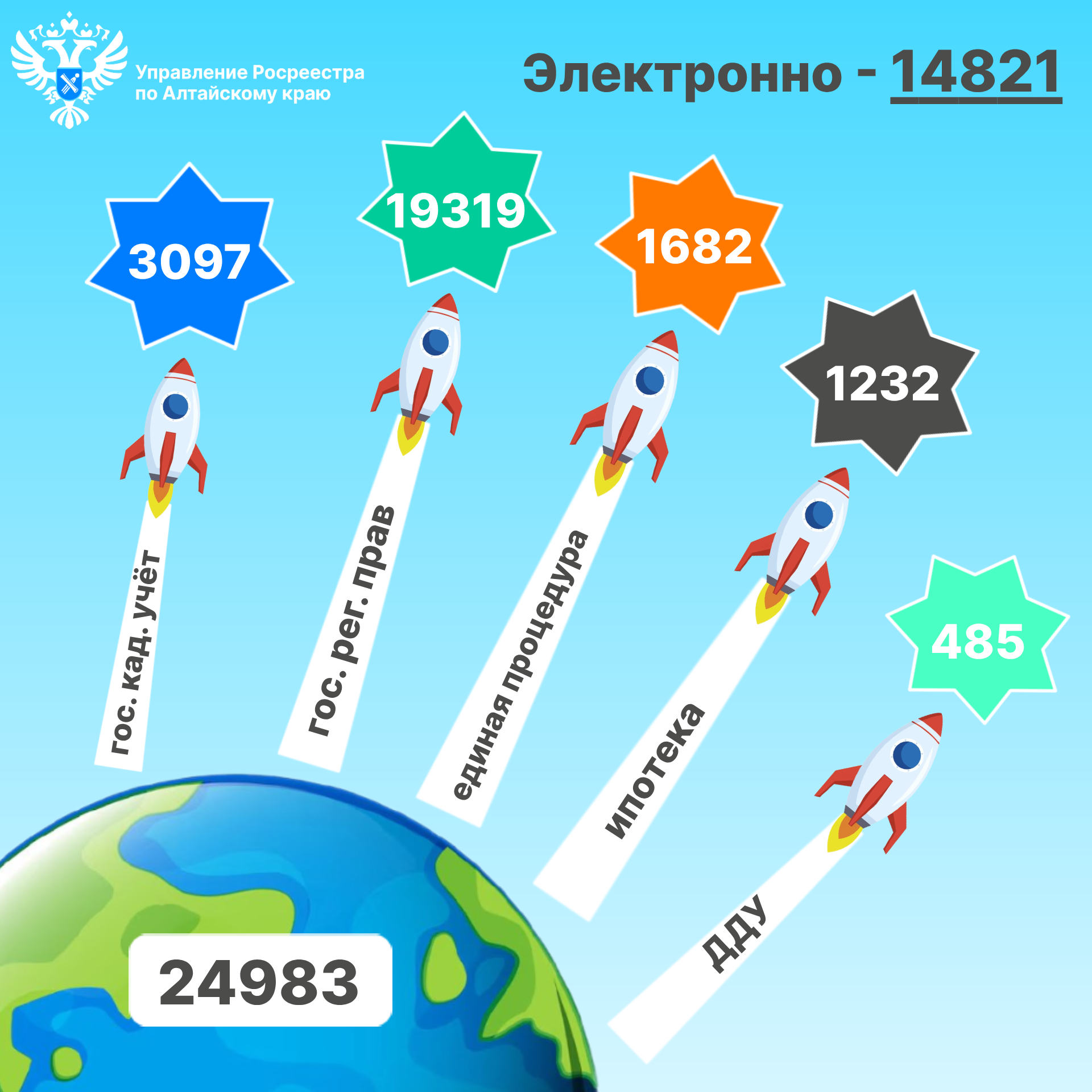 Итоги учётно-регистрационных действий за период с 03.02.2025 по 28.02.2025.