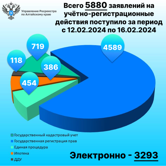 Итоги за период с 12.02 по 16.02.2024 (5 рабочих дней). Итоги за период с 12.02 по 16.02.2024 (5 рабочих дней).