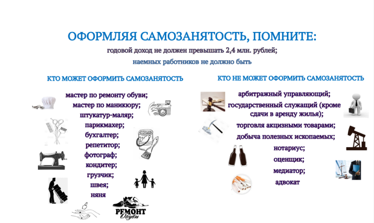 Самозанятость. Самозанятость.